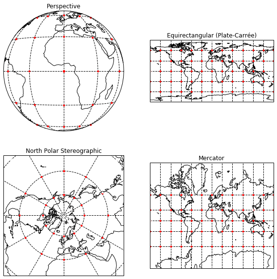 _images/9-Coordinates-Projections-and-Grids_7_0.png